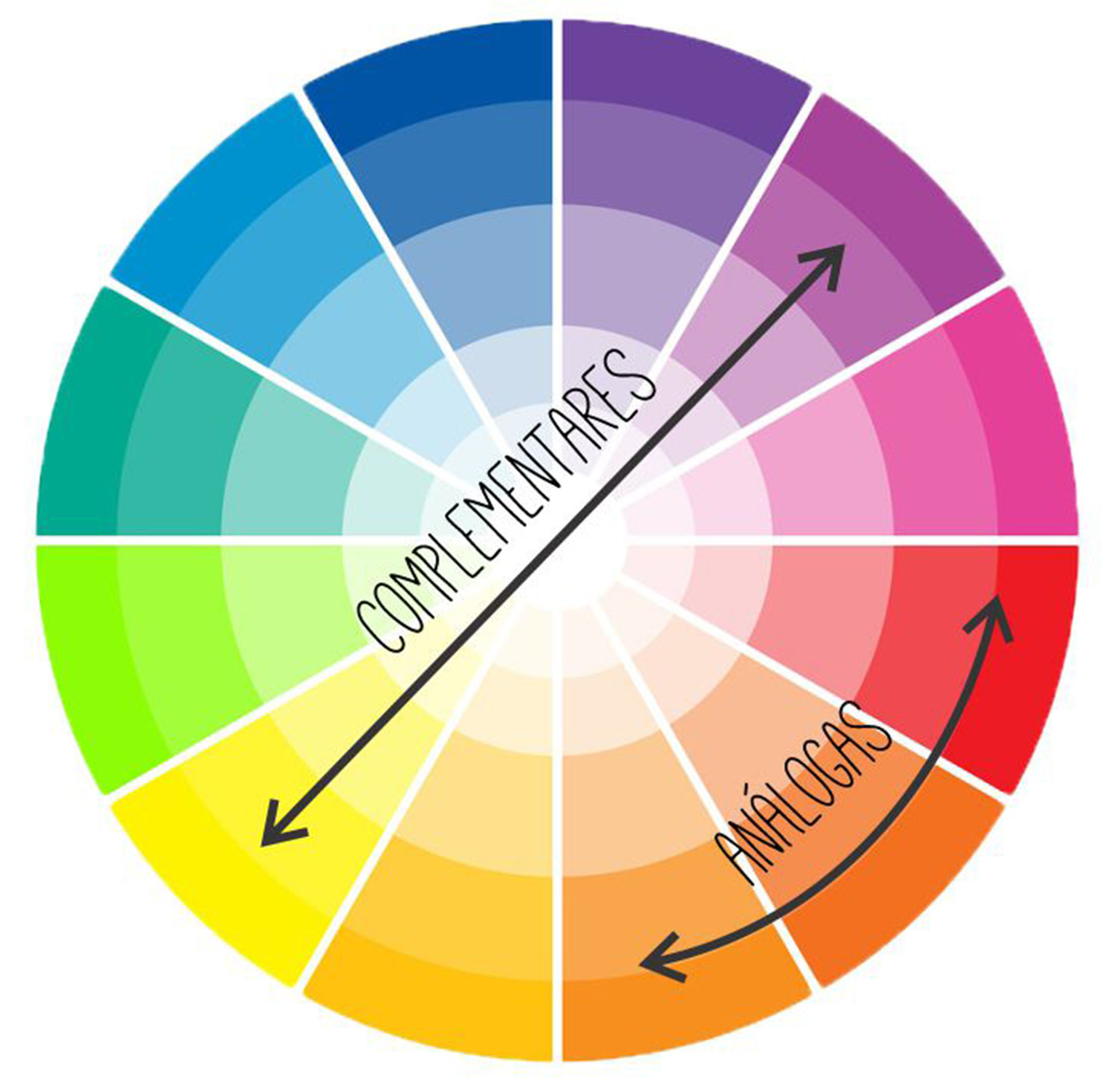 Cores Complementares